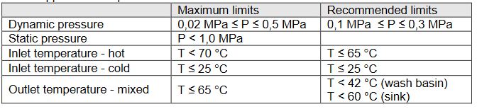 Extractable outlets for sink and basin mixers (BRL-K14025)