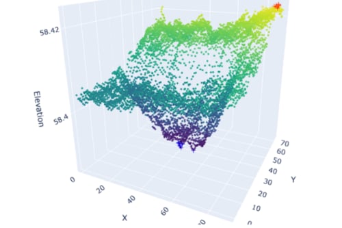Escaneo de Patios IA