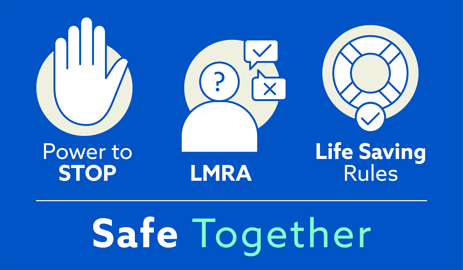 Kiwas globala ramverk för säkerhetskultur.